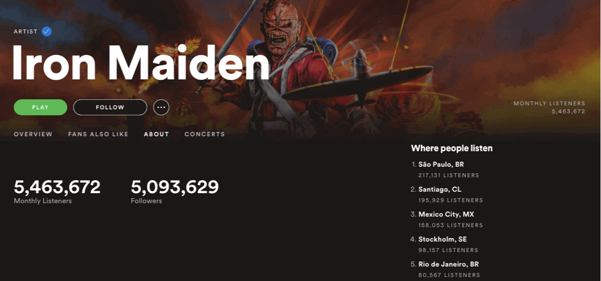 Spotify reveals which city Iron Maiden has more listeners in the world